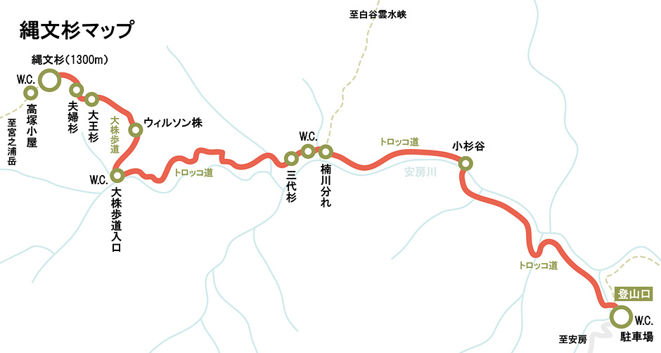 縄文杉コースマップ